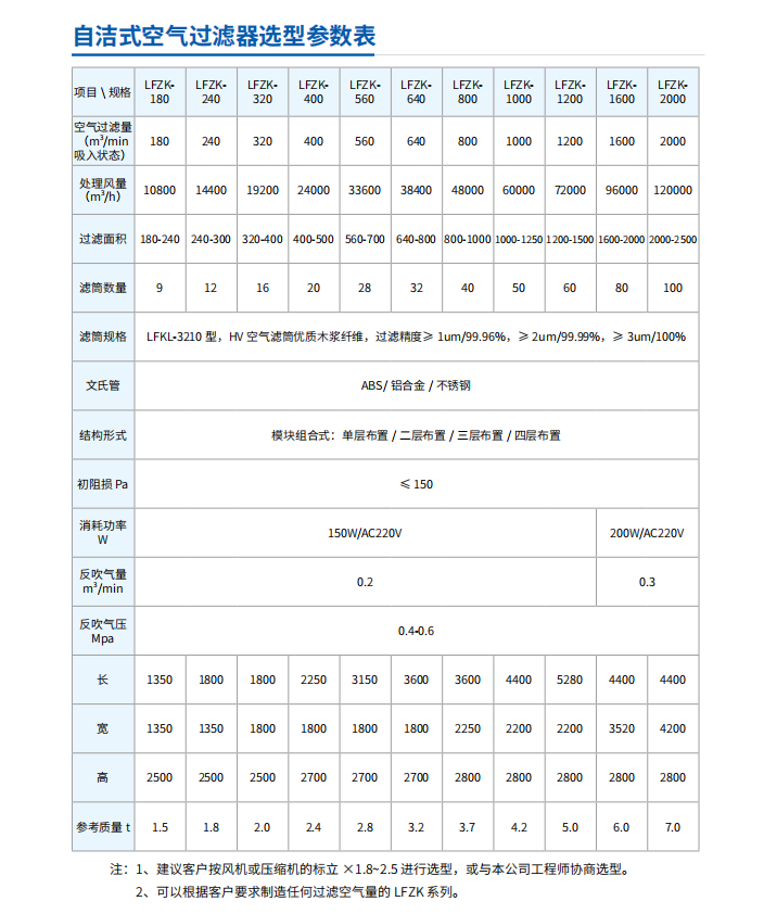 自潔式5