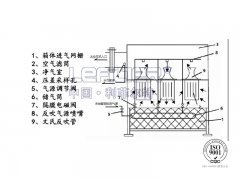 自潔式空氣過濾器結(jié)構(gòu)是什么？